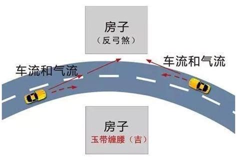 反弓煞定義|對風水學術語「玉帶環腰」的解說，教你辨認什麼是「。